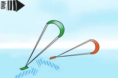 Right hand on the bar