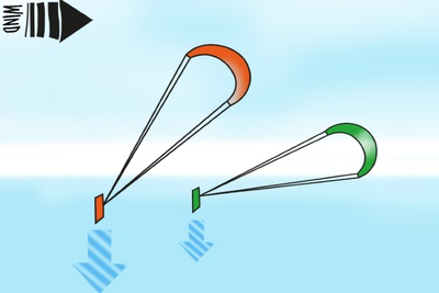 WINDWARD Kiteboarding Kitesurfing Rules of Way