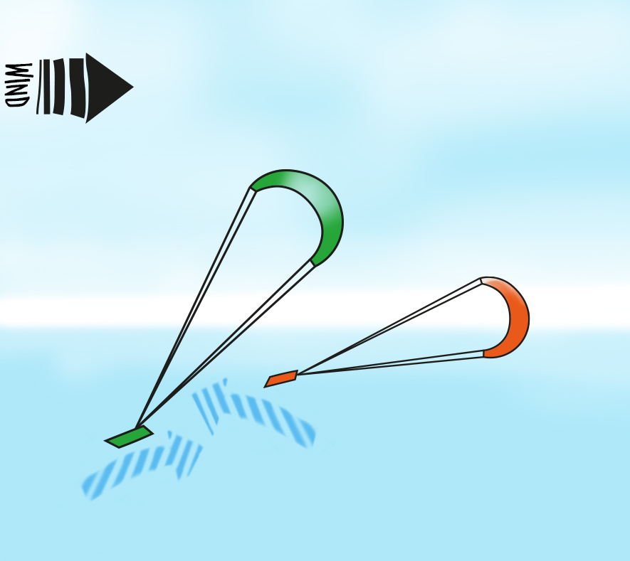 Learn Kitesurfing KiteWorldWide
