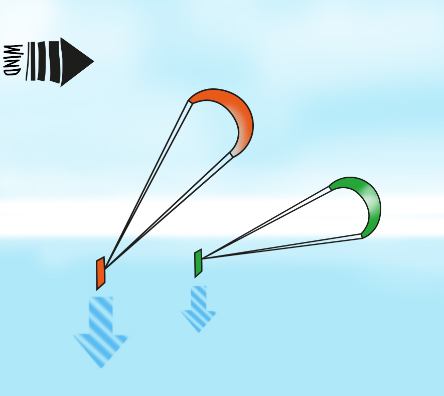 Learn Kitesurfing KiteWorldWide