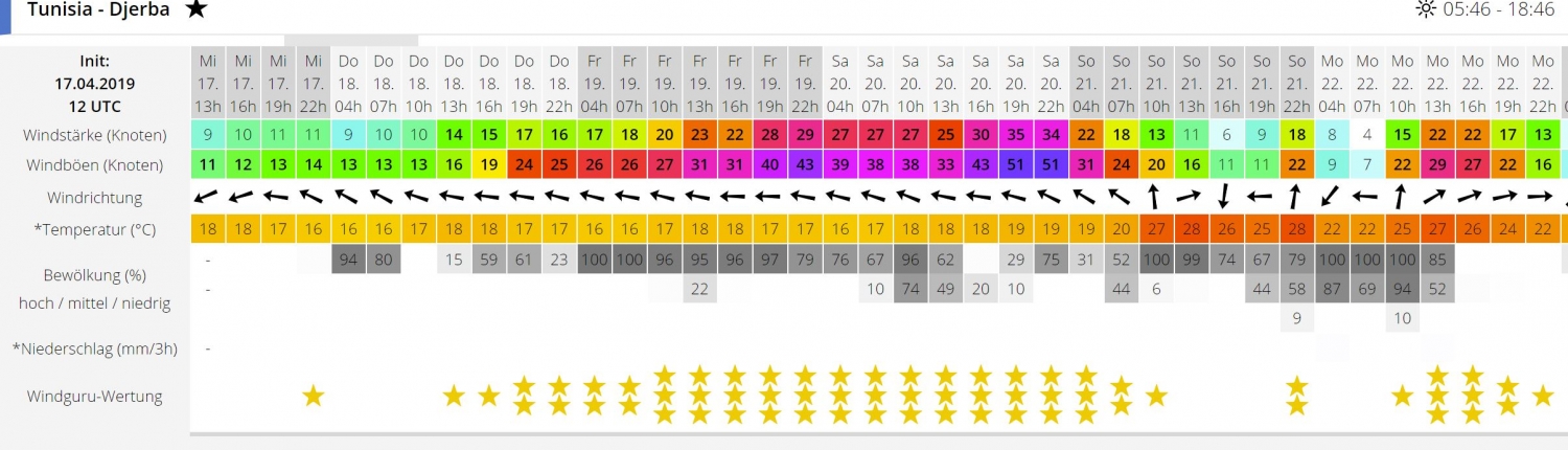 wind-djerba-ostern